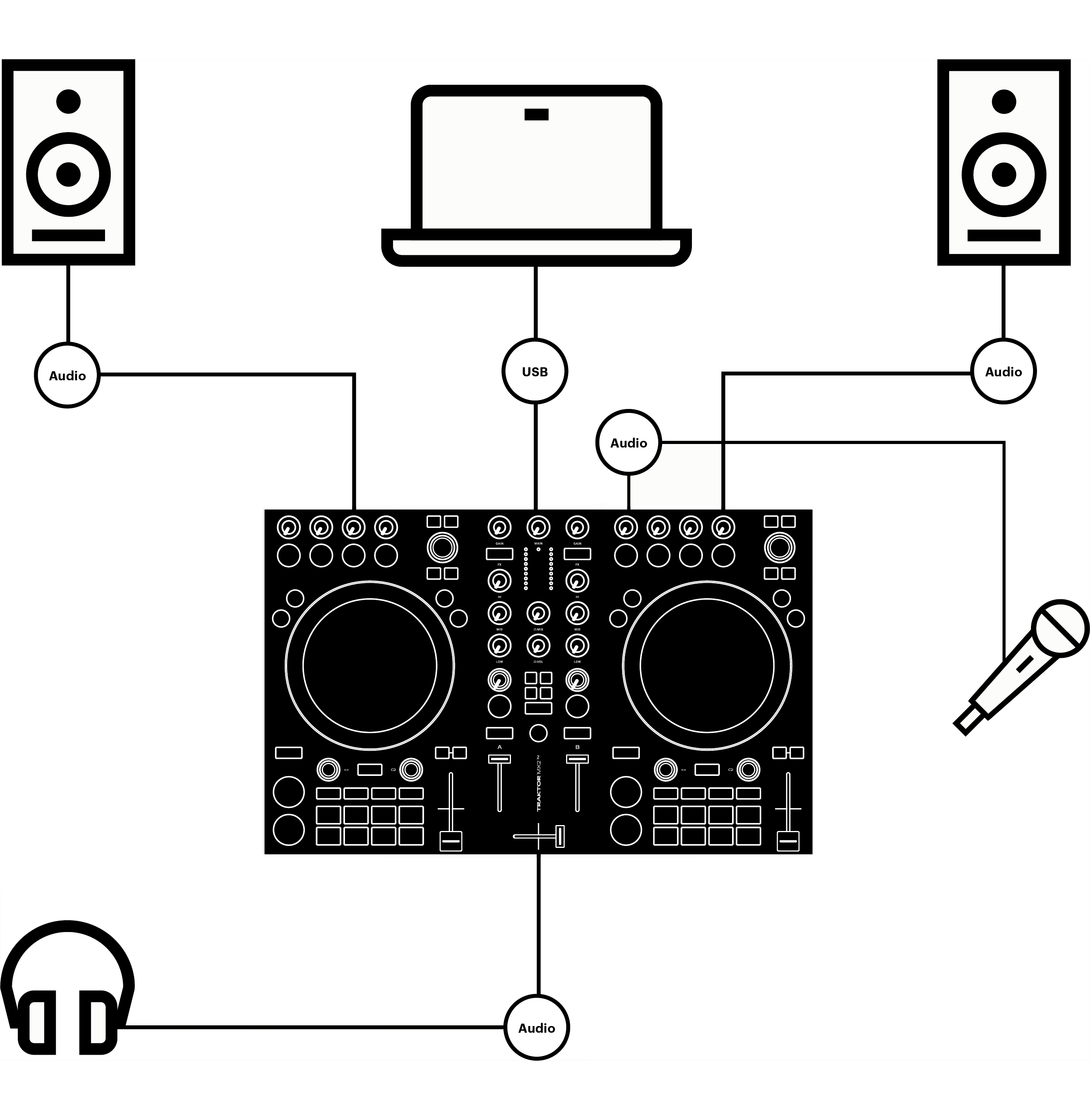 Схема коммутации Traktor MX2